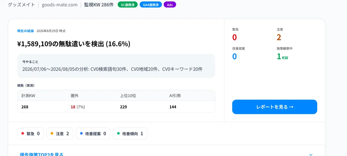 ケンランSEO 広告オプションのダッシュボード画面