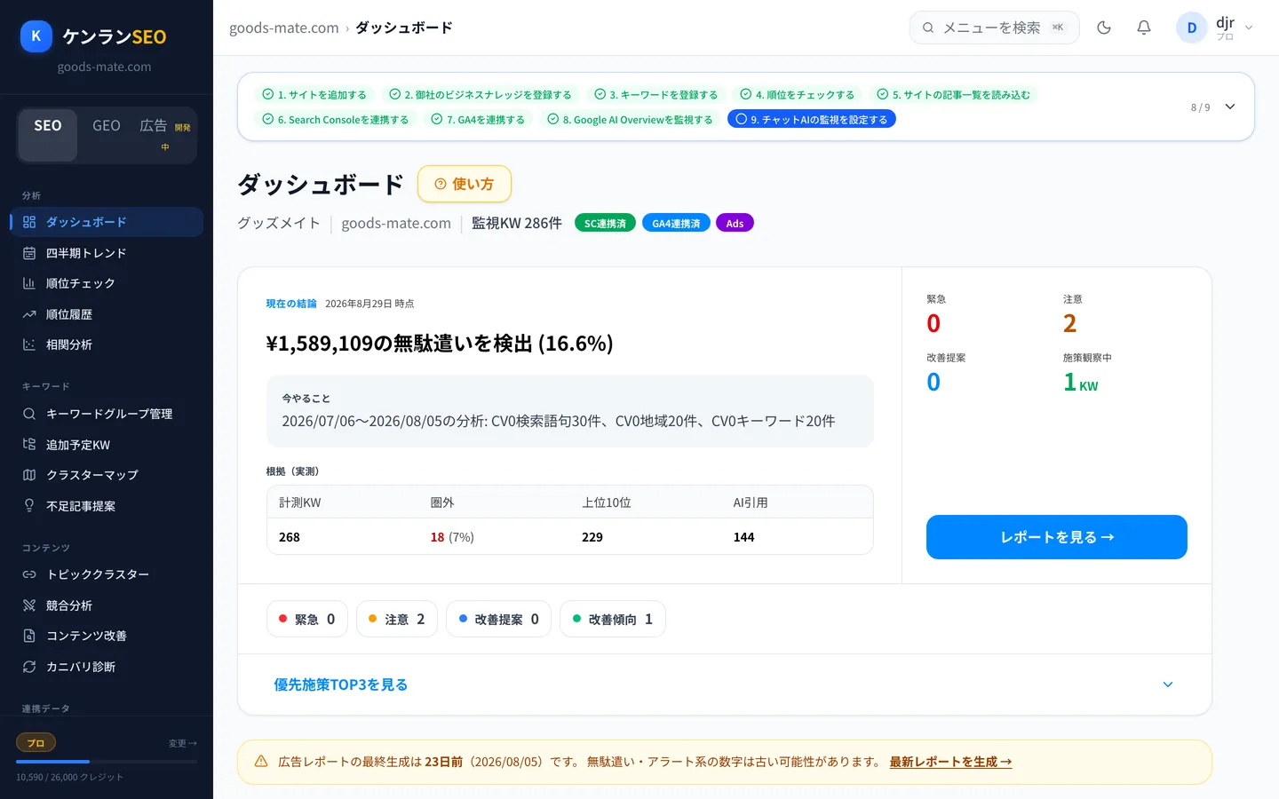 ケンランSEO 広告オプションのダッシュボード画面