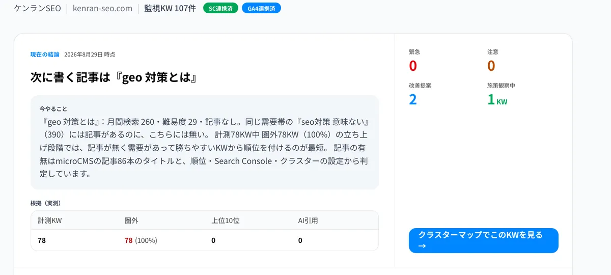 ケンランSEOのダッシュボード画面
