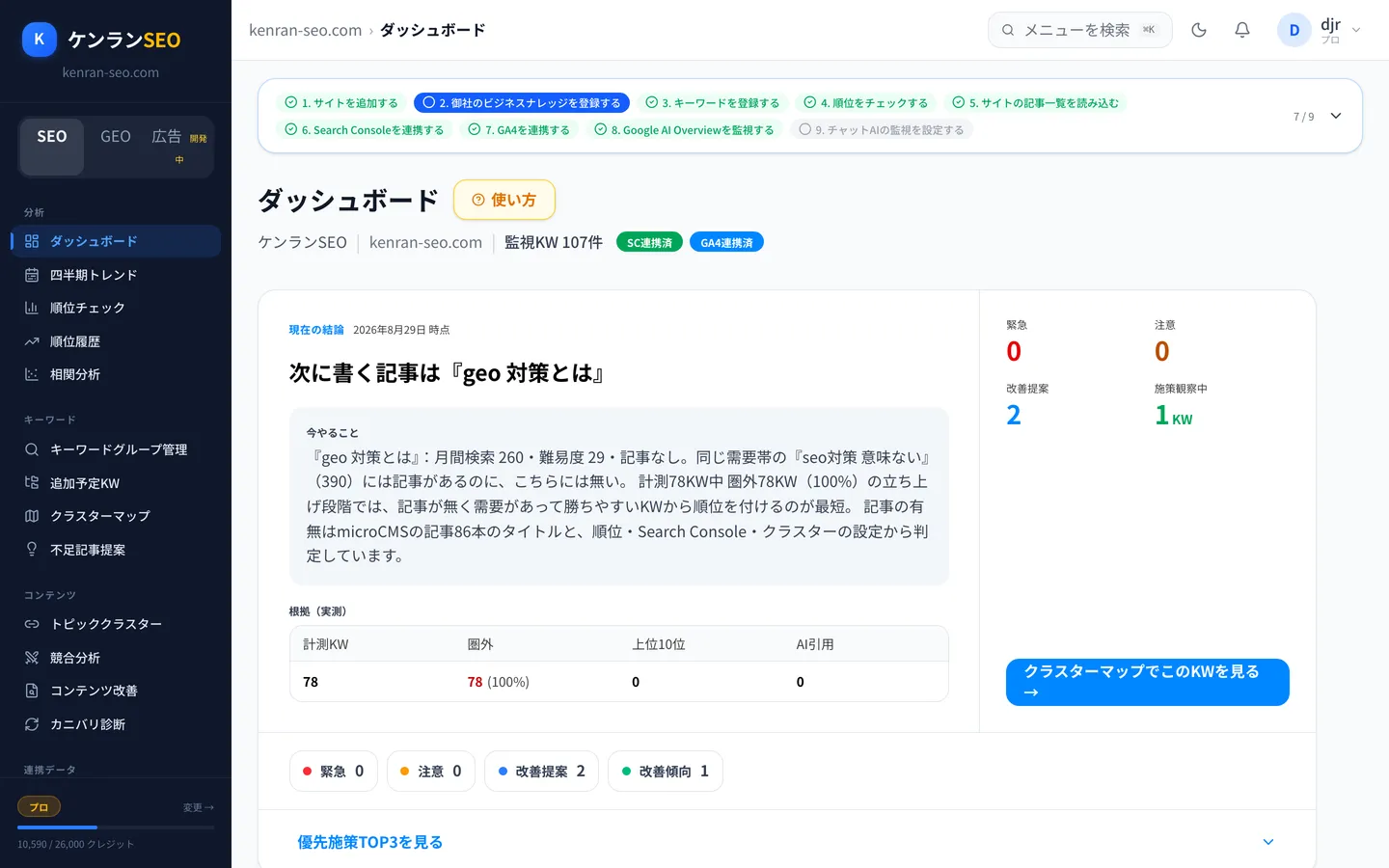 ケンランSEOのダッシュボード画面